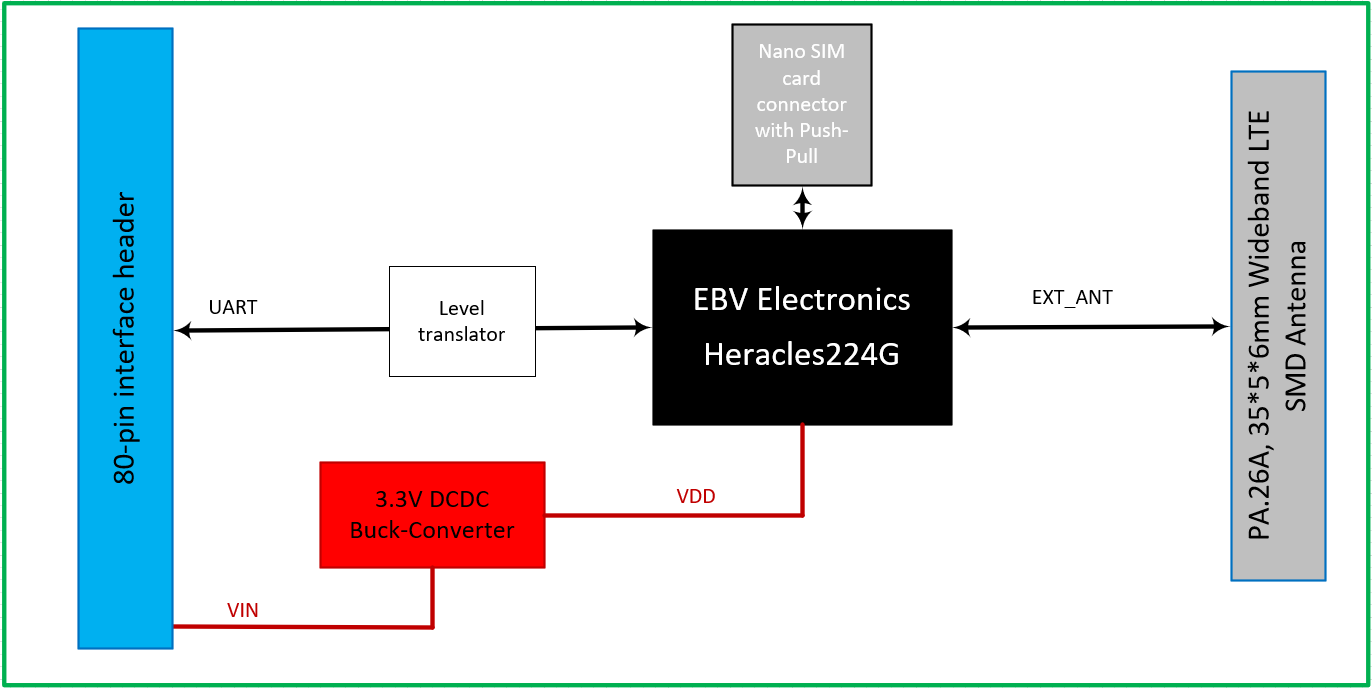 Zest_Radio_Heracles224G block diagram