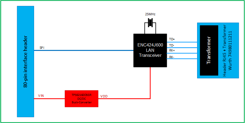 Zest_Interface_Ethernet