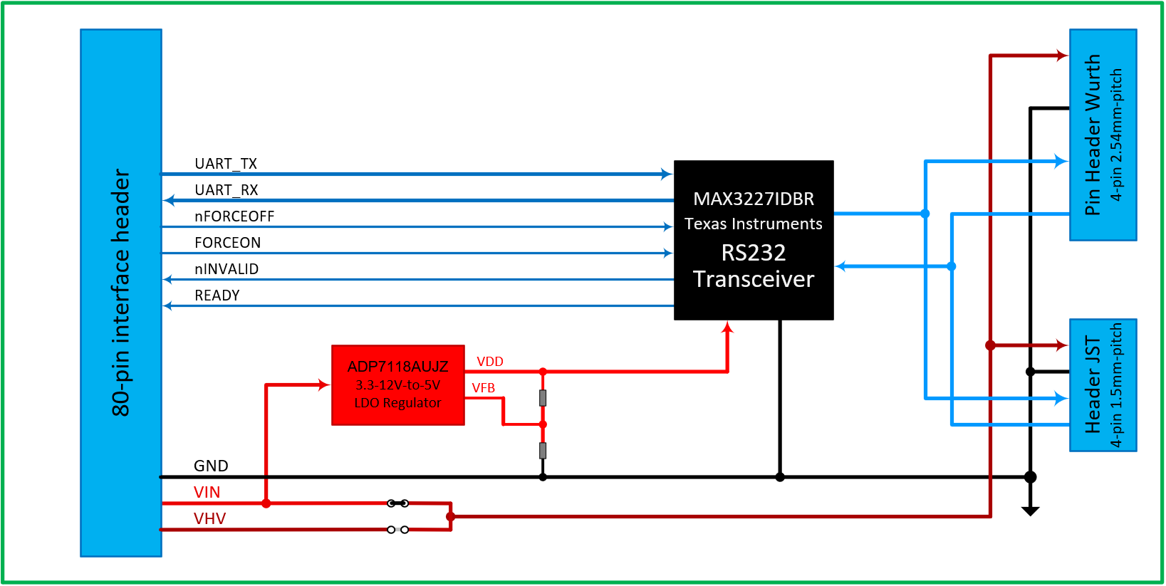 Zest_Interface_RS232 block diagram