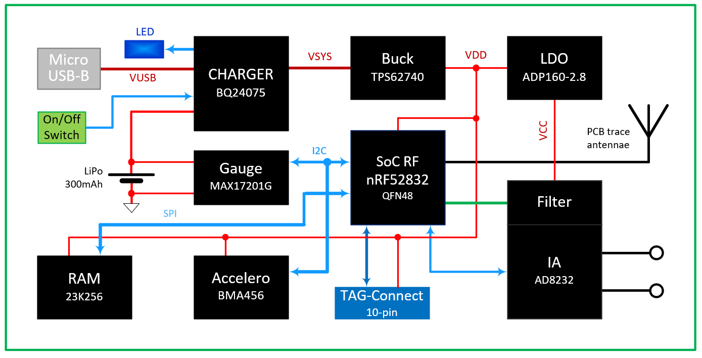 Z_ECG