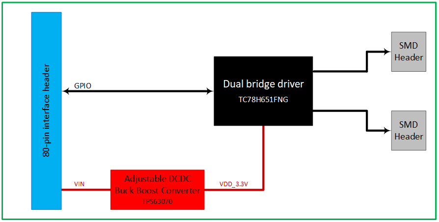 Zest_Actuator_DC-Stepper