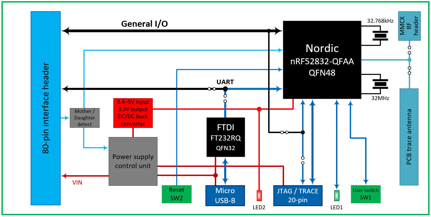 Zest_Core_nRF52832-QFAA