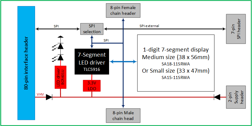 Zest_Display_1-Digit block diagram