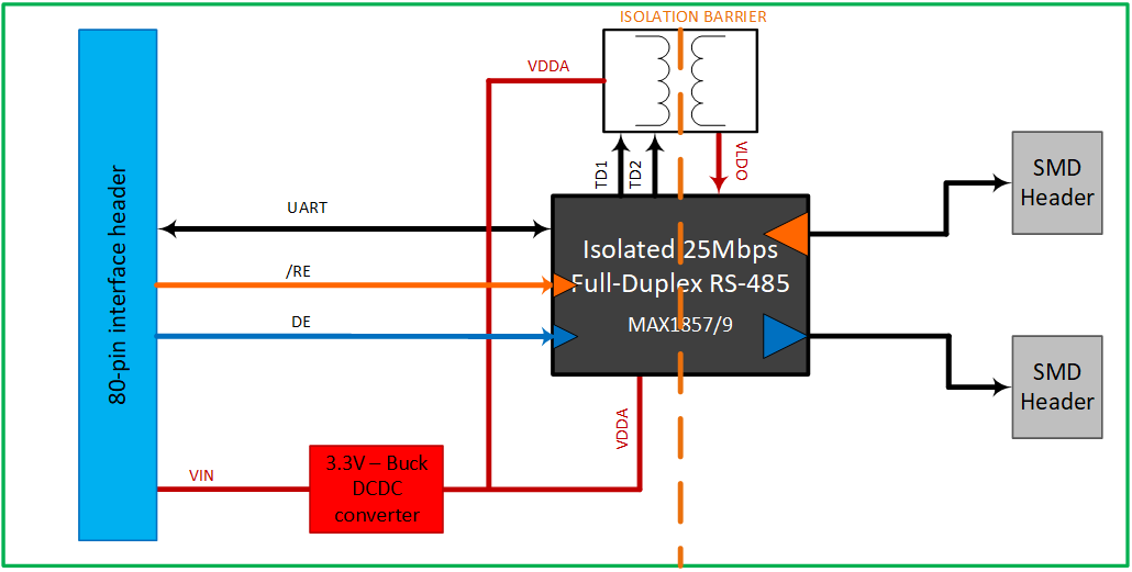 Zest_Interface_RS485_Isolated-