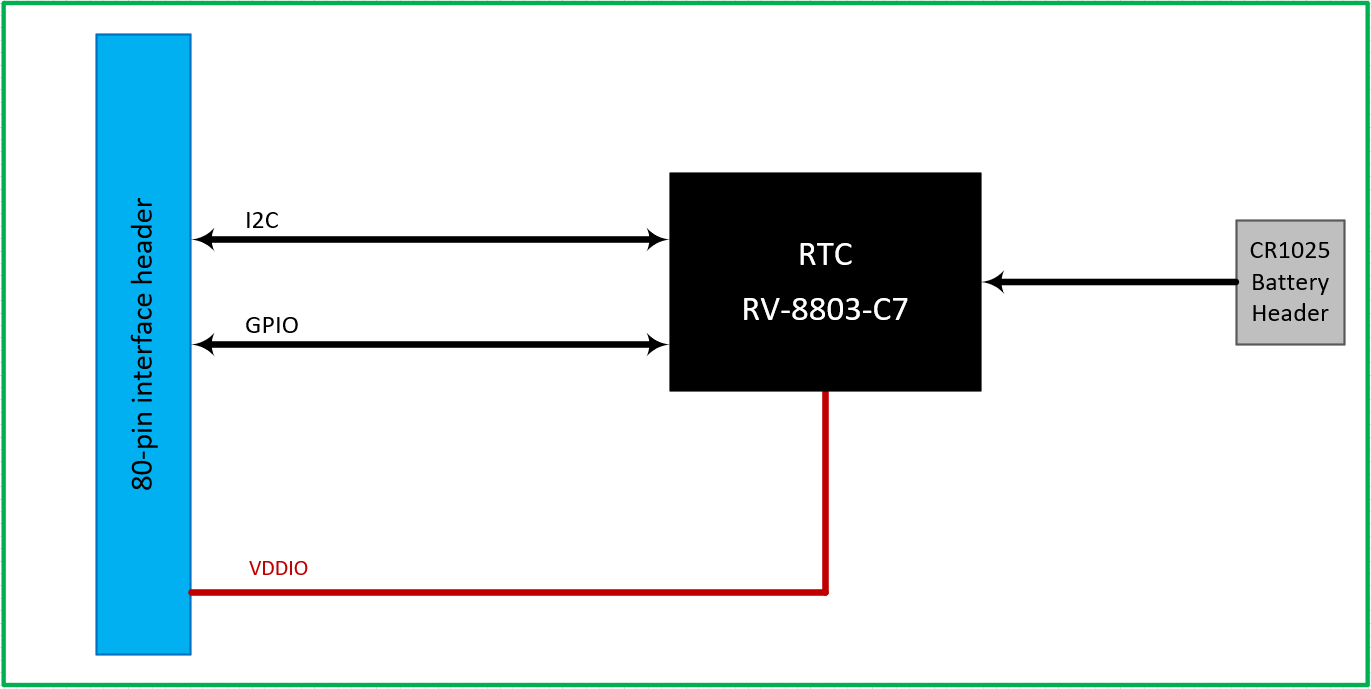 Zest_RTC_RV-8803-C7