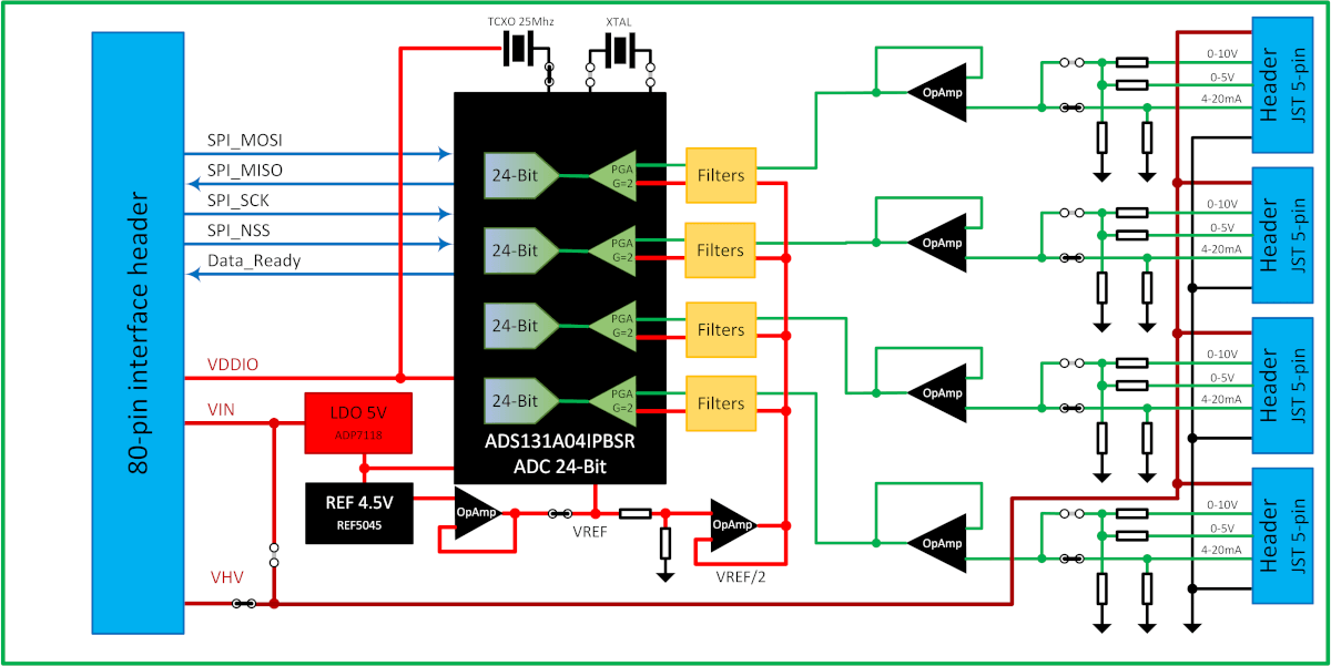 Zest_Sensor_4-20mA