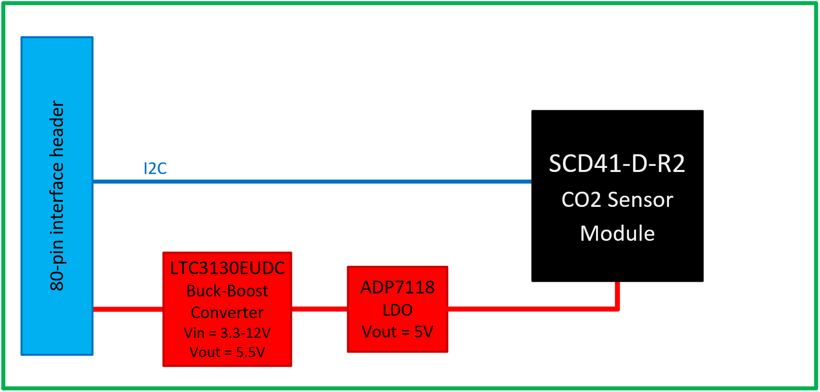 zest_sensor_co2