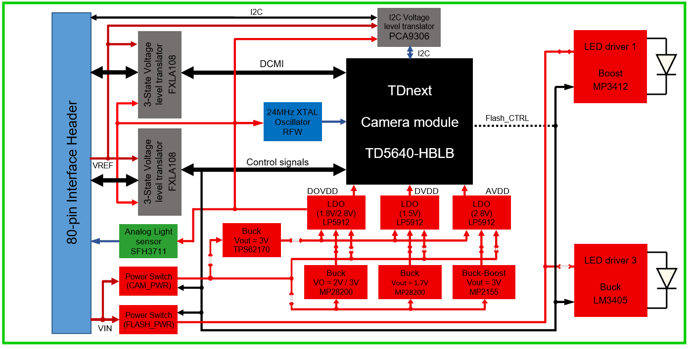 Zest_Sensor_Camera