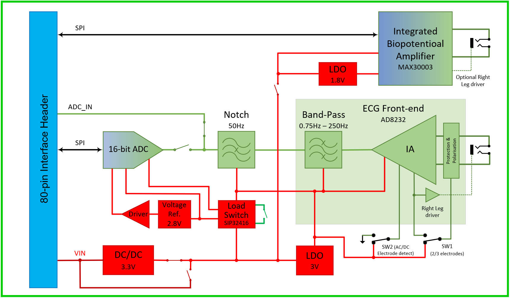 Zest_Sensor_ECG